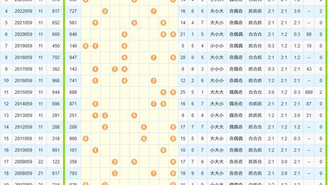 大乐透26025期专家推荐：前区围码09 17 28质合分析