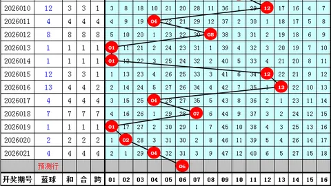 大乐透326062期专家推荐：杀跨度定胆号码28