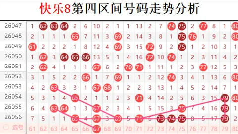 大乐透期号专家推荐：质合分析前区十码杀号定中58