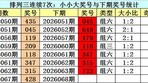 大乐透261061期专家质合推荐及前区十码分析