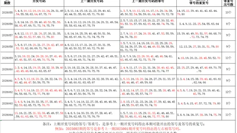 大乐透326056期专家推荐号码及走势分析