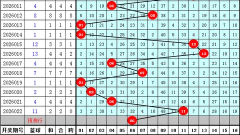 双色球26031期：专家质合分析推荐重点号码