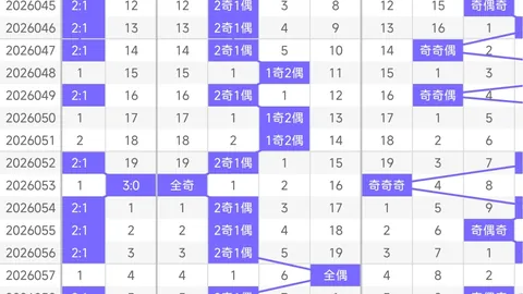 萧宇双色球2026024期推荐：定兰球16号
