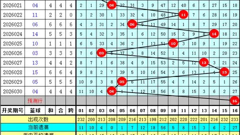 [彩运独门秘籍]双色球第2026012期精准预测：红蓝号码杀手定胆大揭秘！专业攻略，不容错过！