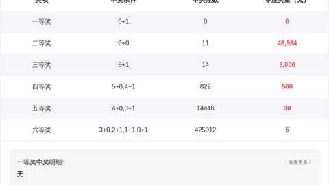 福彩3D26068期专家质合分析推荐前区十码
