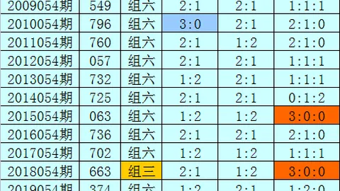 2026066期福彩3D专家推荐：组选杀号279分析