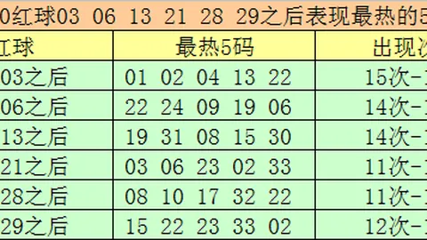 3D26年067期专家点评：百位直选杀号0459、6789、