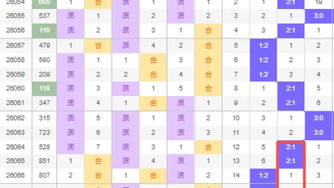 2026063期云中杰大乐透期号推荐及质合分析