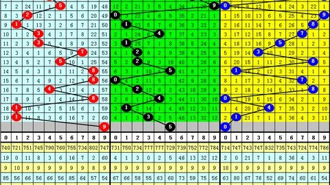 大乐透26021期专家前区三胆推荐