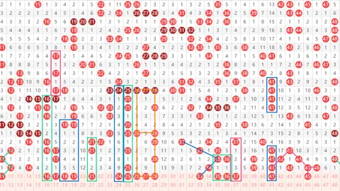 大乐透26032期龙头预测：诗人菜刀质合分析推荐