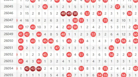 福彩3D第2026066期专家推荐双胆分析，钟馗定胆心水攻略