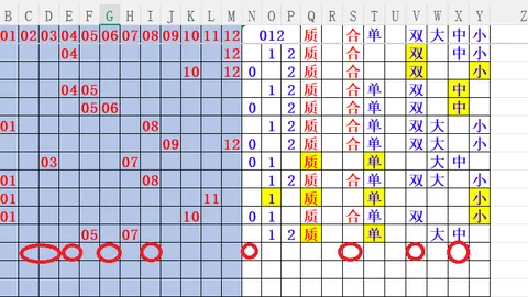 【解忧彩运】26012期双色球红球绝杀秘籍：01、10、29号码必中攻略！