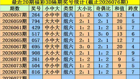 大乐透第067期专家推荐：五胆四中，四胆三中，快乐8号码解析