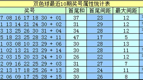 双色球第2026026期专家红球5胆推荐：07 12 20 