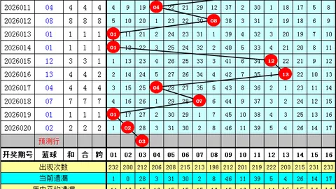 第2026065期 2026065期福彩3D专家预测：和值跨