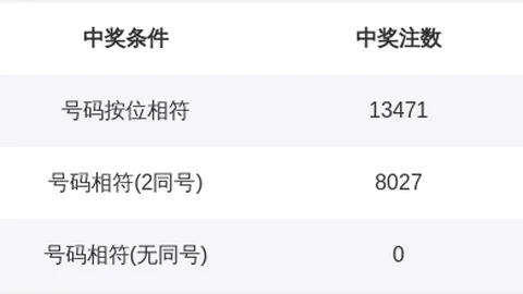 26047期排列3专家质合分析推荐