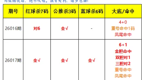26064期大乐透专家推荐：前区十码质合分析