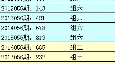 刘景明大乐透期号推荐：专家质合分析前区十码
