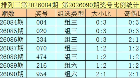 福彩3D 2026年065期专家精准杀号推荐：47号分析