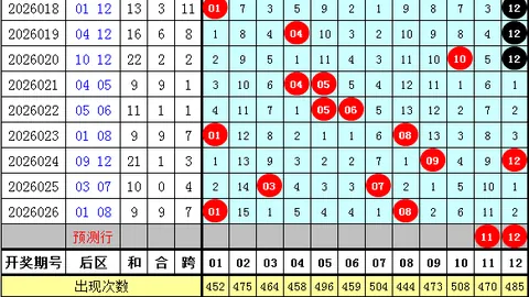 【金牌直击】3D第2026040期独家预测：一码必中，财富加速来！