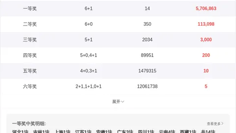 袁军师大乐透030期分析：后区和值预测13，前区重点胆码32