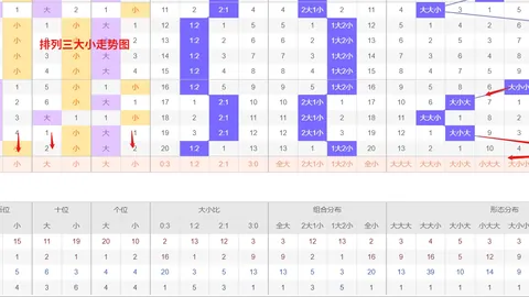 福彩3D第26093期专家中奖诗预测分析
