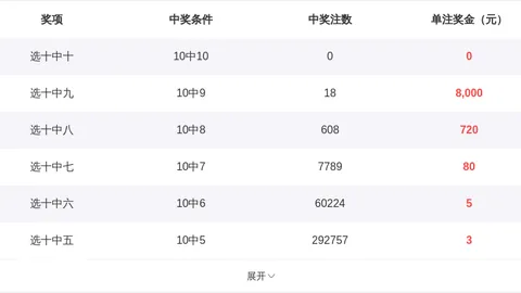 袁启晨双色球037期：专家红球推荐61布局，关注09、30头