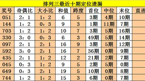 大乐透26022期专家质合分析，前区十码推荐连续四期精准