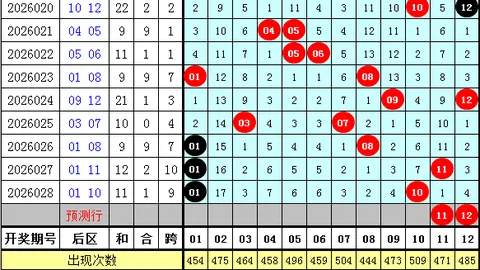 大乐透26104期专家推荐：质合分析前区十码，上期预测精准