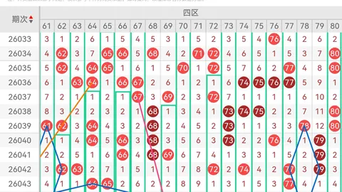 排列五第2026047期七爷专家推荐分析