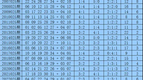 大乐透26104期专家推荐：排列3号码分析