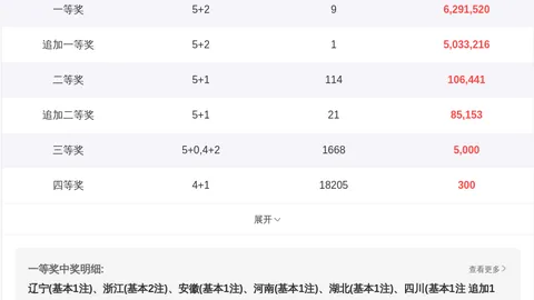 钱哥【免费专栏】 3D第2026106期走势分析