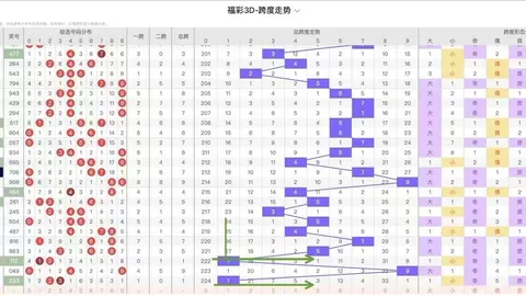 七星彩26032期梅植稠专家推荐质合分析及前区十码奇偶比