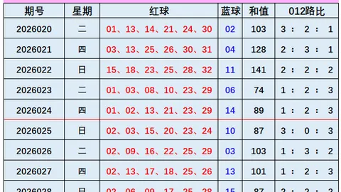 大乐透期号专家独胆推荐：DH蓝色质合分析