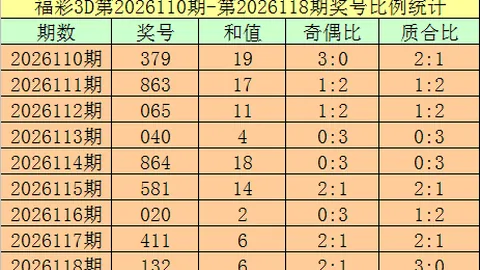 云涛大乐透期号：专家精准质合分析推荐前区十码